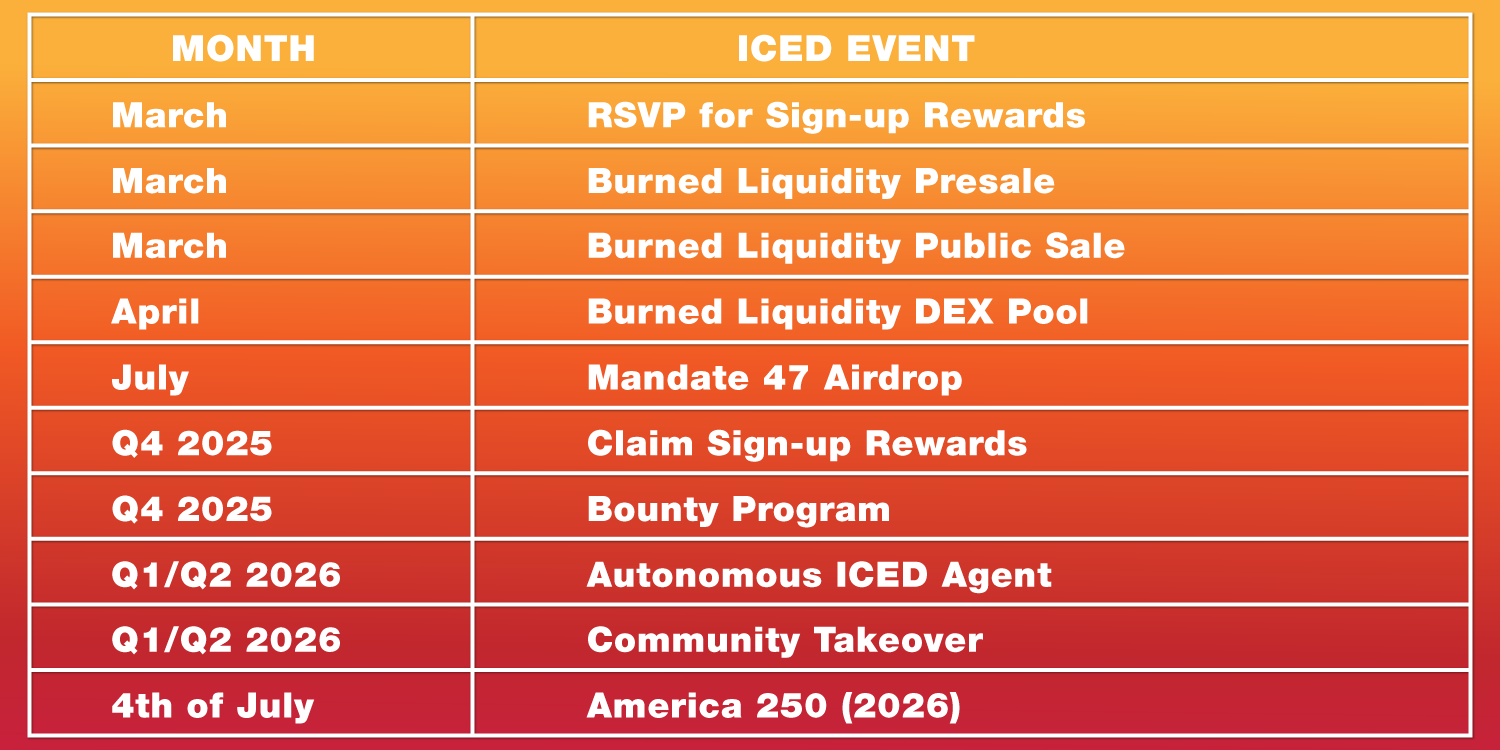 $ICED Token Distribution